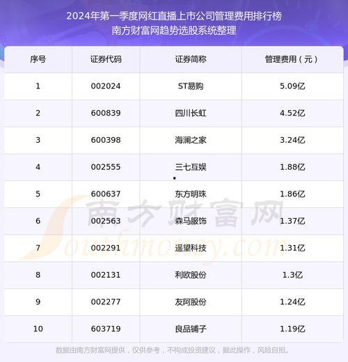 娱乐吃瓜公司排名前十名,揭秘十大热门幕后推手